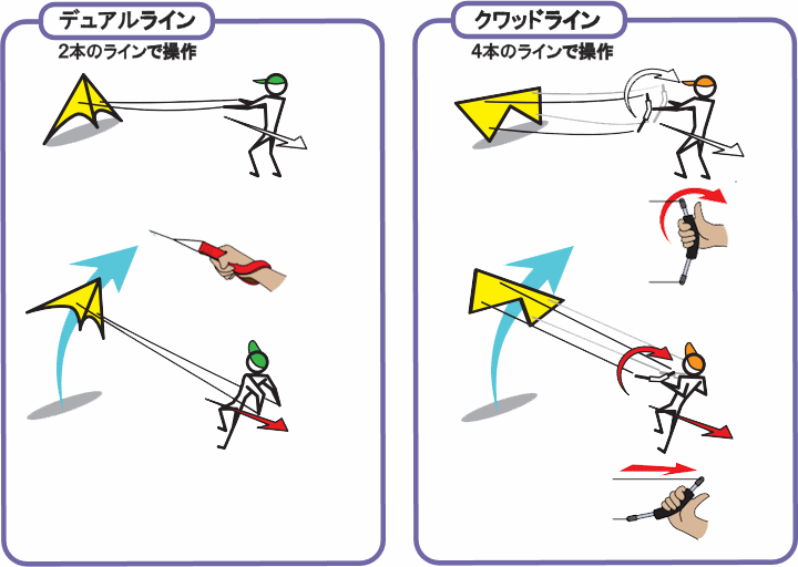 カイトの種類
